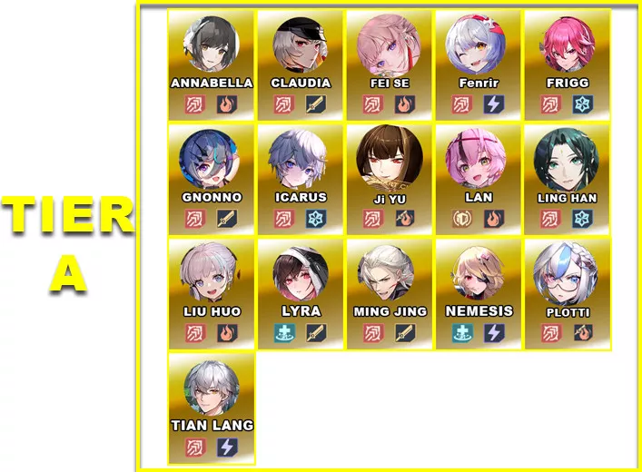 Tier A | V5.65 DPS Tier List | Tower of Fantasy - zilliongamer