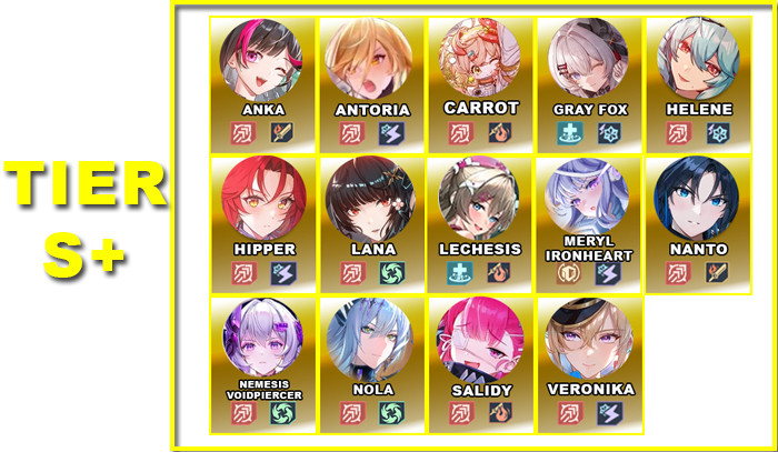 Tier S+ | V5.65 DPS Tier List | Tower of Fantasy - zilliongamer