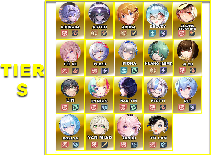 Tier S | V5.65 DPS Tier List | Tower of Fantasy - zilliongamer