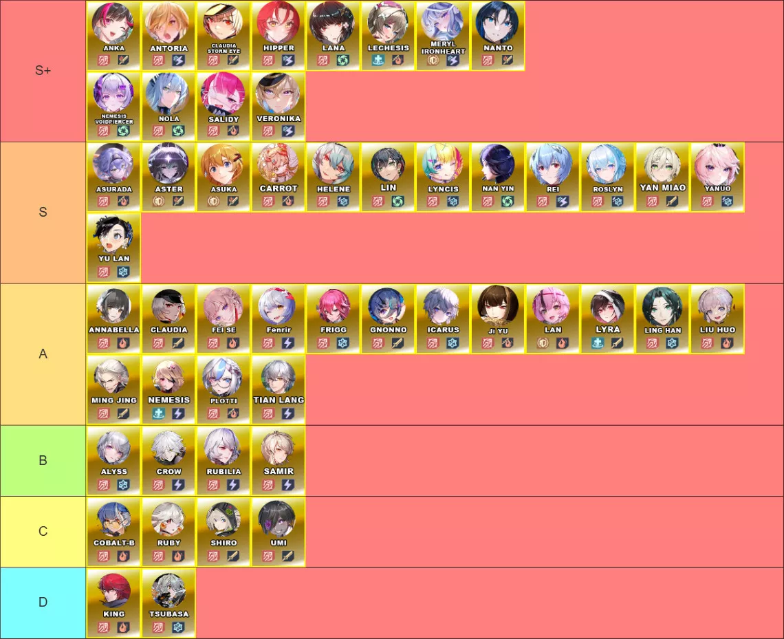 V5.65 DPS Tier List | Tower of Fantasy - zilliongamer