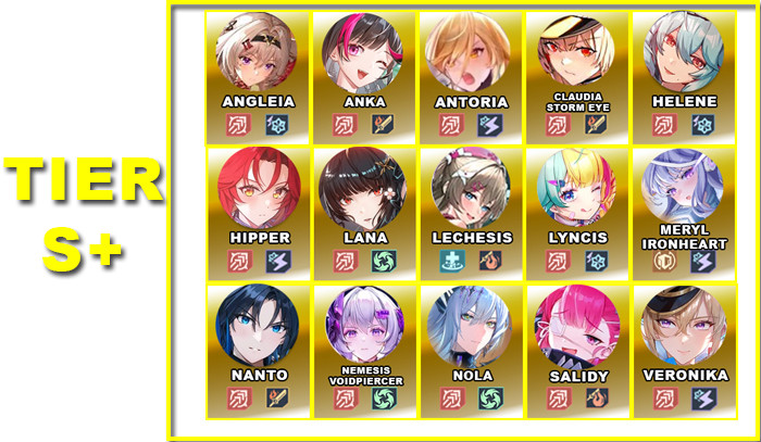 Tier S+ | V5.7 DPS Tier List | Tower of Fantasy - zilliongamer