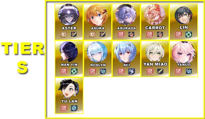 Tier S | V5.7 DPS Tier List | Tower of Fantasy - zilliongamer