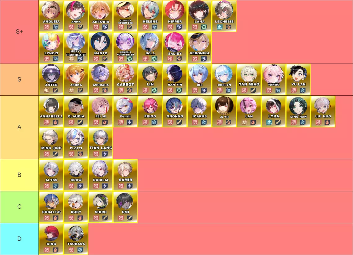 V5.7 DPS Tier List | Tower of Fantasy - zilliongamer