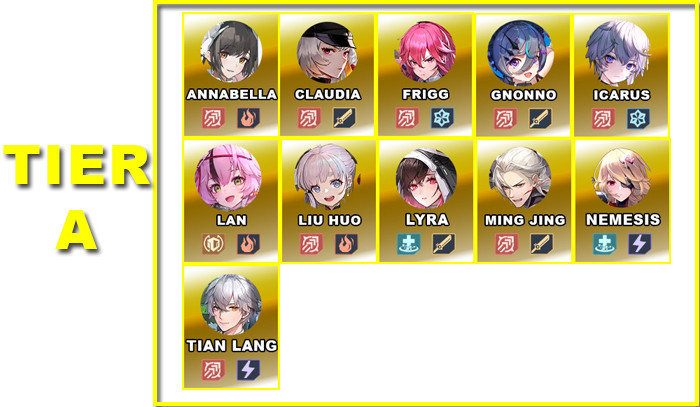 Tier A | V5.7 Tower of Fantasy Character Tier List Tier A | V5.7 Tower of Fantasy Character Tier List - zilliongamer
