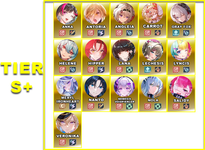 Tier S+ | V5.7 Tower of Fantasy Character Tier List Tier S+ | V5.7 Tower of Fantasy Character Tier List - zilliongamer