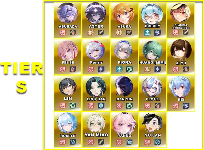 Tier S | V5.7 Tower of Fantasy Character Tier List Tier S | V5.7 Tower of Fantasy Character Tier List - zilliongamer