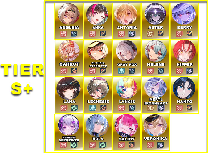 Tier S+ | V5.8 Tower of Fantasy Character Tier List - zilliongamer