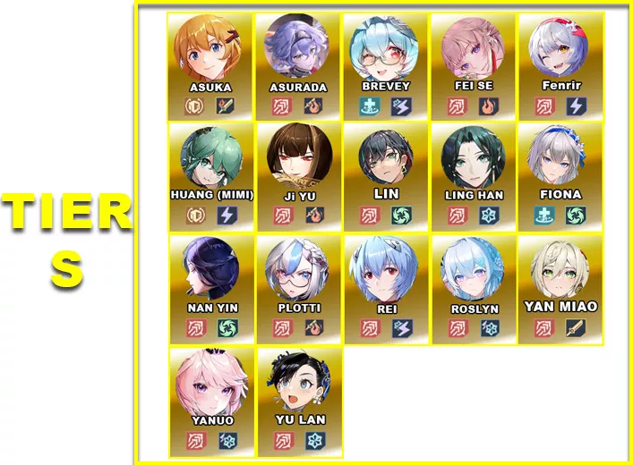 Tier S | V5.8 Tower of Fantasy Character Tier List - zilliongamer