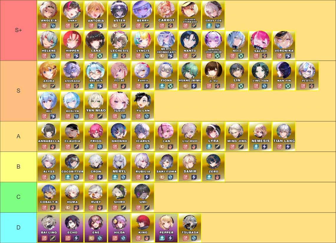 V5.8 Tower of Fantasy Character Tier List V5.8 Tower of Fantasy Character Tier List - zilliongamer