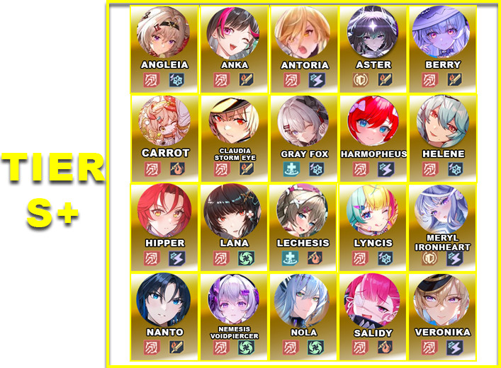 Tier S+ | V6.0 Tower of Fantasy Character Tier List Tier S+ | V6.0 Tower of Fantasy Character Tier List - zilliongamer