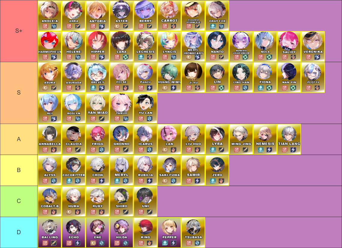 V6.0 Tower of Fantasy Character Tier List V6.0 Tower of Fantasy Character Tier List - zilliongamer