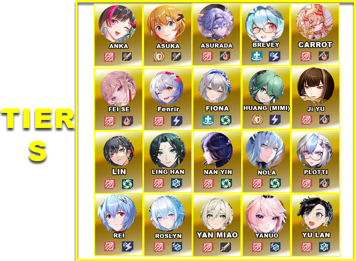 Tier S | V6.1 Tower of Fantasy Character Tier List Tier S | V6.1 Tower of Fantasy Character Tier List - zilliongamer