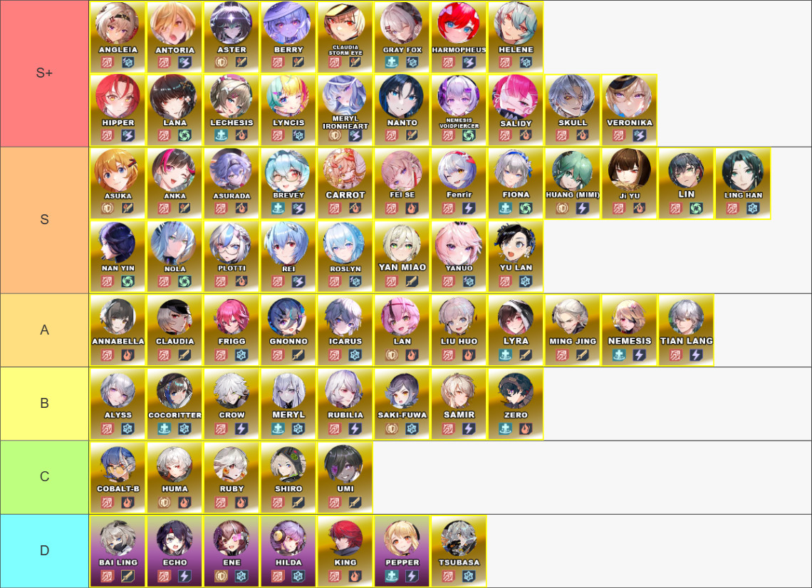 V6.1 Tower of Fantasy Character Tier List V6.1 Tower of Fantasy Character Tier List - zilliongamer