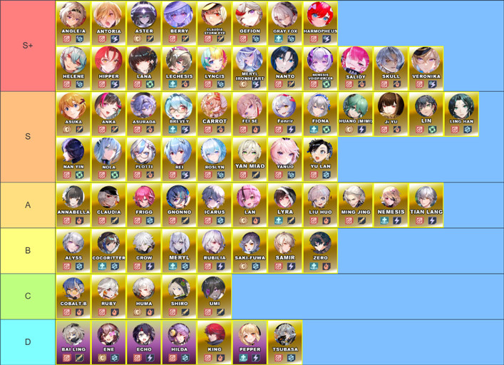V6.2 Tower of Fantasy Character Tier List - zilliongamer
