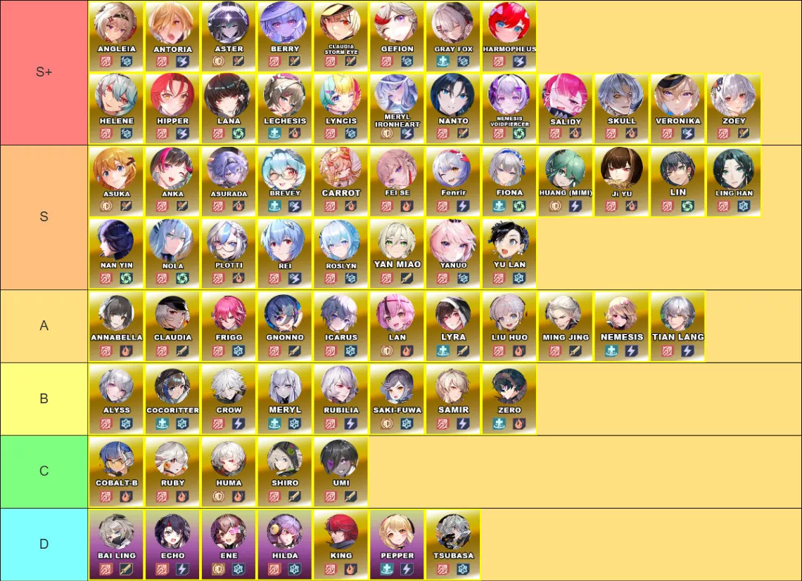 V6.3 Tower of Fantasy Character Tier List - zilliongamer
