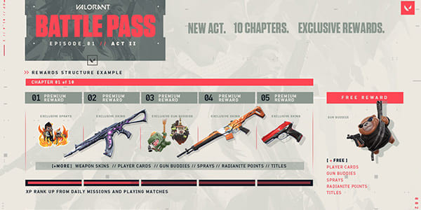 Ignition Act2 Battle Pass Valorant - zilliongamer