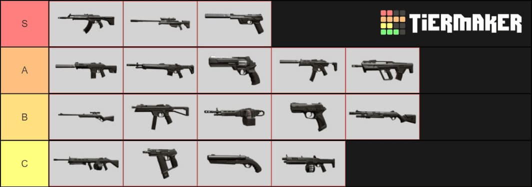 Best Gun in Valorant Closed Beta: Weapon Tier List - zilliongamer