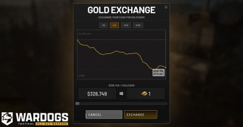 WARDOGS Gold Price Today - History, All Time Highs & Lows