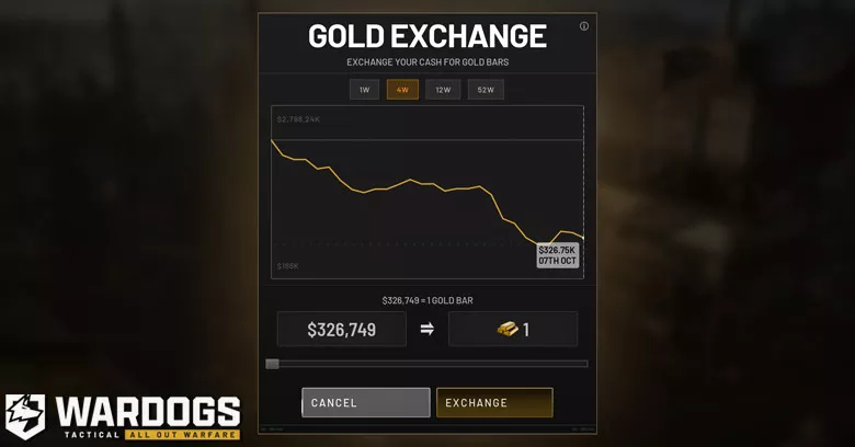 WARDOGS Gold Price Today - History, All Time Highs & Lows WARDOGS Gold Price Today - History, All Time Highs & Lows