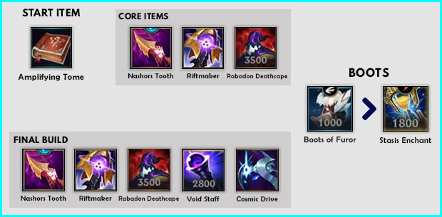 LoL Gwen Build: Abilities, Runes & Items