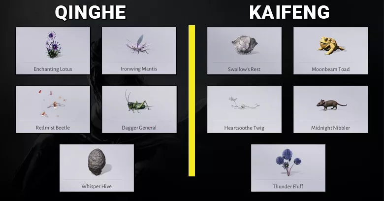 Oddities Types | Where Winds Meet 10 Types of oddities in Where Winds Meet - zilliongamer